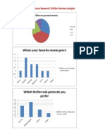 Audience Thriller Research Analysis