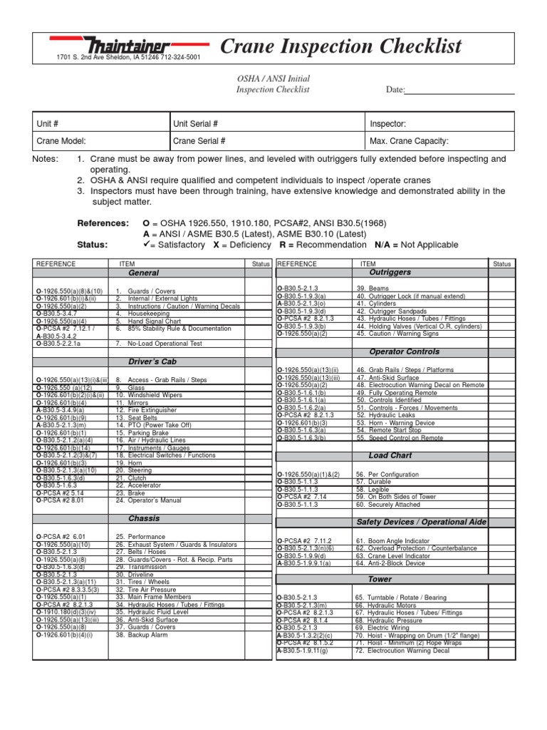 OSHA/ANSI Crane Inspection Checklist | PDF | Computers