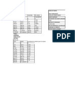 Calculadora Isr Sueldos y Salarios