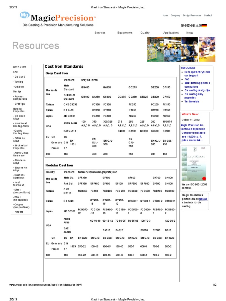 Cast Iron Standards PDF
