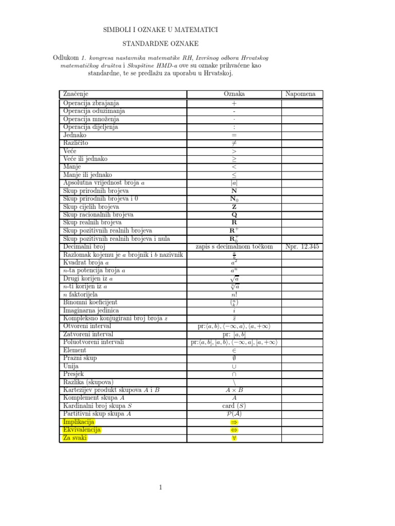 Matematički Simboli PDF | PDF