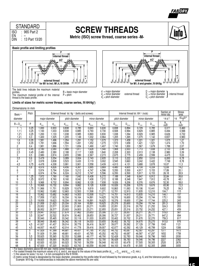 Screw Threads Screw Machines