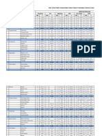 Hasil Survei Phbs (Dikes Kota)