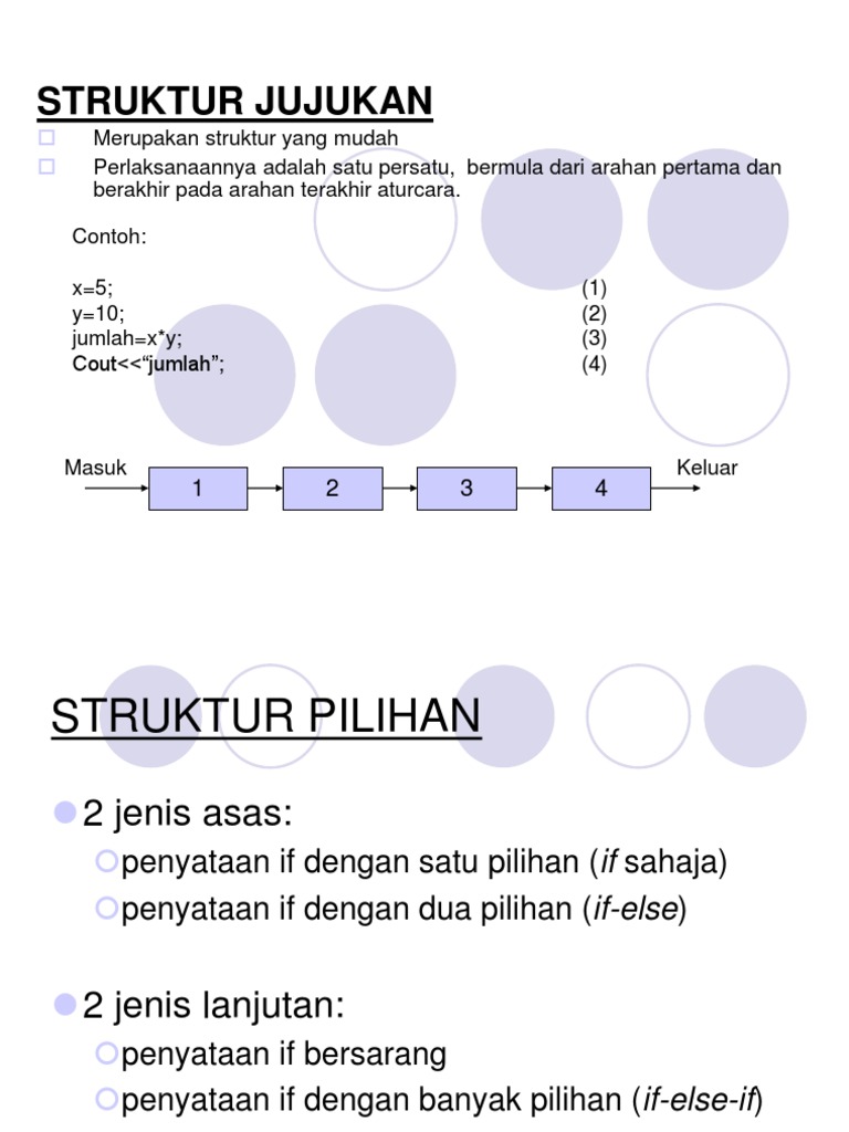pengaturcaraan C++