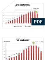 UP ISSI 2012 Scorecard