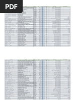 Saudi Medicine Price