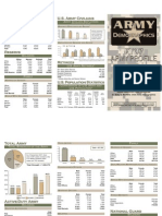 FY07 Army Profile