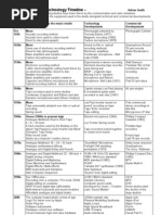 Recording Technology Timeline