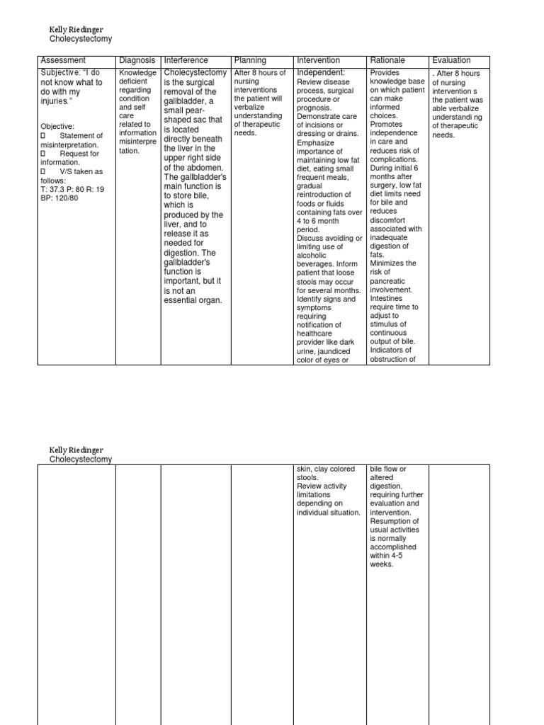 Nursing Care Plan for Cholecystectomy | PDF