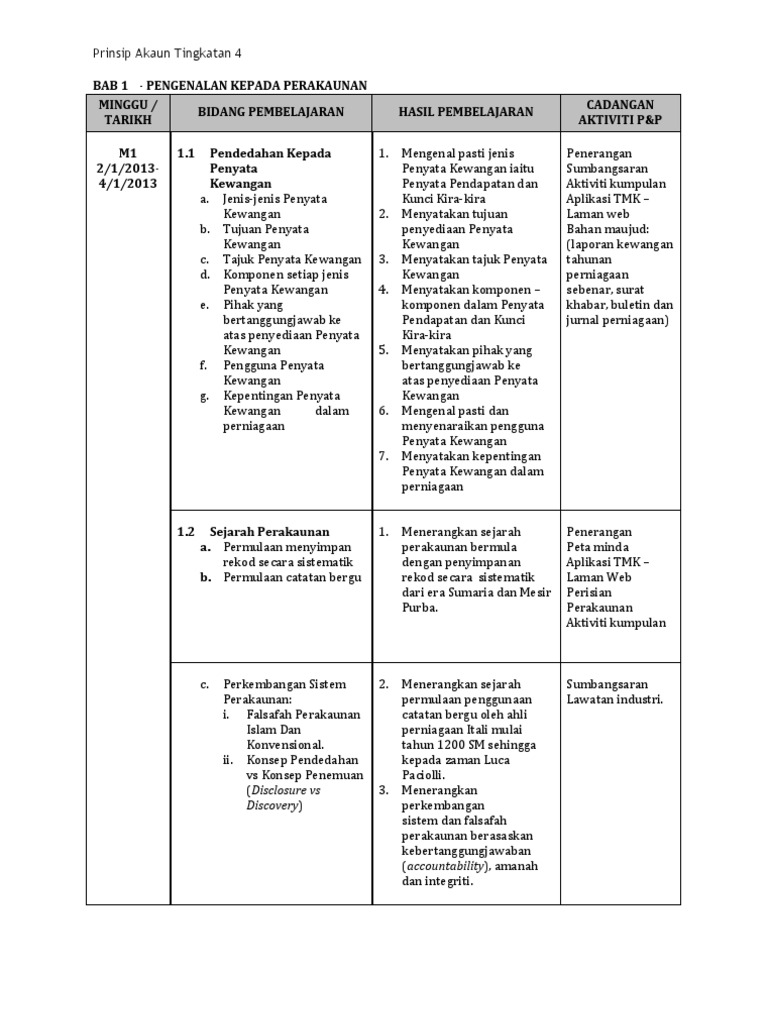 Rpt T4 Perakaunan Pdf