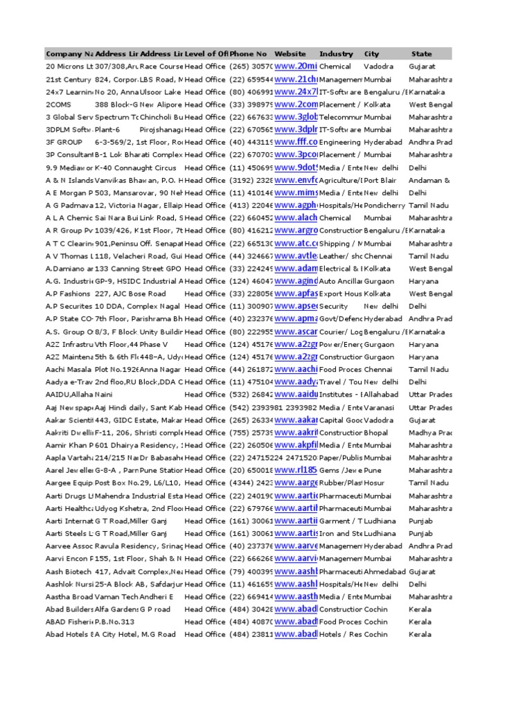 Company Name Address Line 1 Address Line 2 Level Of Office Phone No Website Industry City State Pdf Bangalore Mumbai
