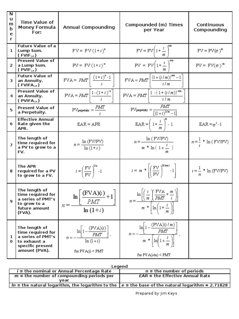 PMT I N: 1 +) (FVA) (LN | PDF | Finance & Money Management