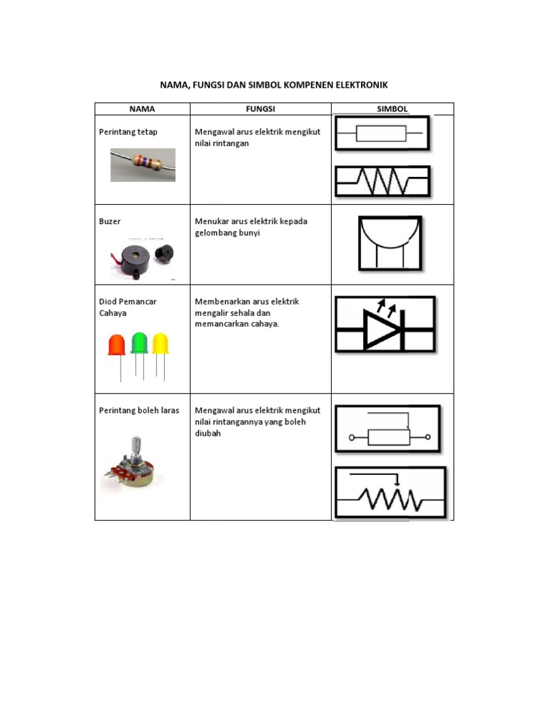 Gambar Jenis Komponen Elektronika Beserta Fungsi Gambarnya Gambar
