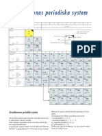 Grundämnenas Periodiska System