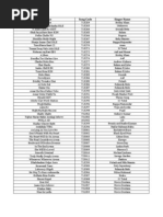 Gp Welcome Tune List Musicians Singers