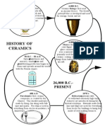 History of Ceramics From Early Clay to Modern Materials