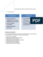 Gap Analysis Stakeholder Mgmt