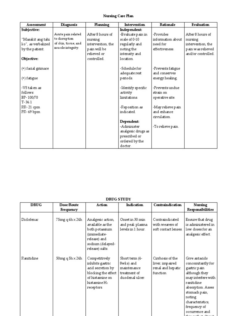 Nursing Care Plan for Post-CS Pain | PDF