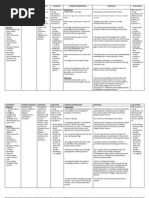 Download Schizophrenia NCP by Gladys Barcelona SN124050779 doc pdf