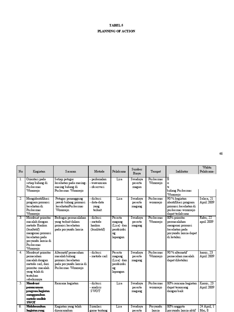 POA Magang | PDF