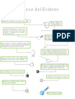 Procesi Del Estireno