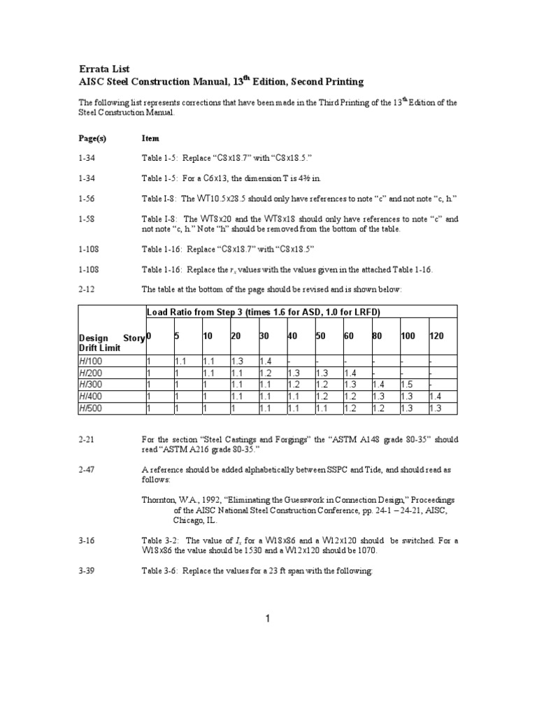AISC 13th Edition Errata List | PDF | Welding | Construction