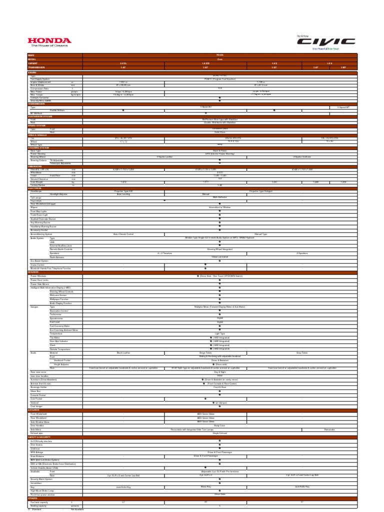 Make Model Variant 2.0 EL 1.8 E Transmission 5 at 5 at 5 at 5 MT 5 at
