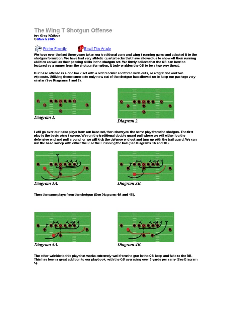 Wing T Shotgun Offense Articles | PDF | Quarterback | Team Sports