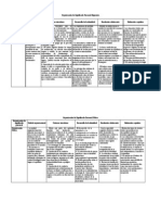 Cuadro descripción de cada OSP