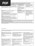 Torts I Negligence Study Guide TX