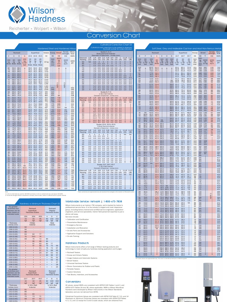 Wilson Conversion Chart Applied And Interdisciplinary Physics