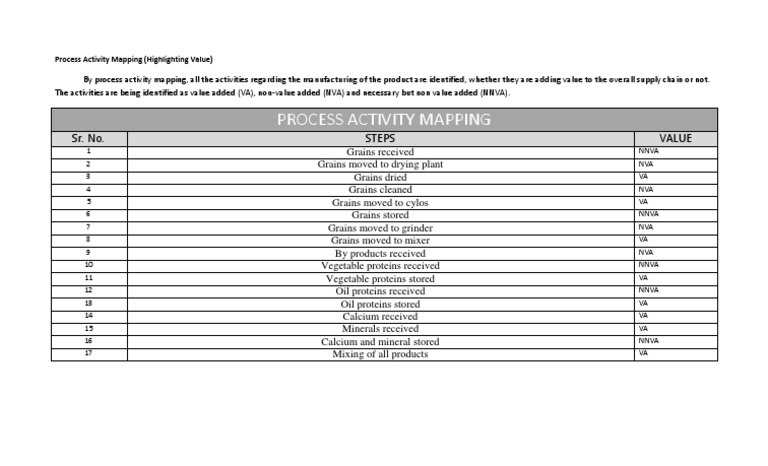 Process Activity Mapping for Manufacturing | PDF | Technology & Engineering