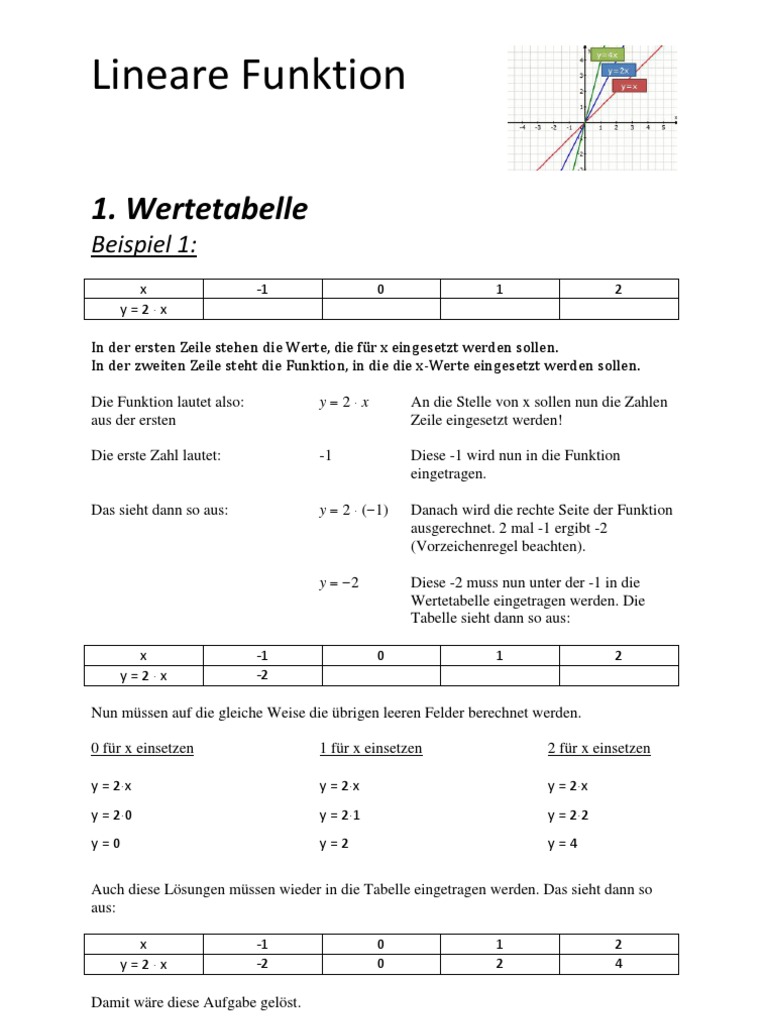 Mathe (Lineare Funktionen) | Slope | Coordinate System