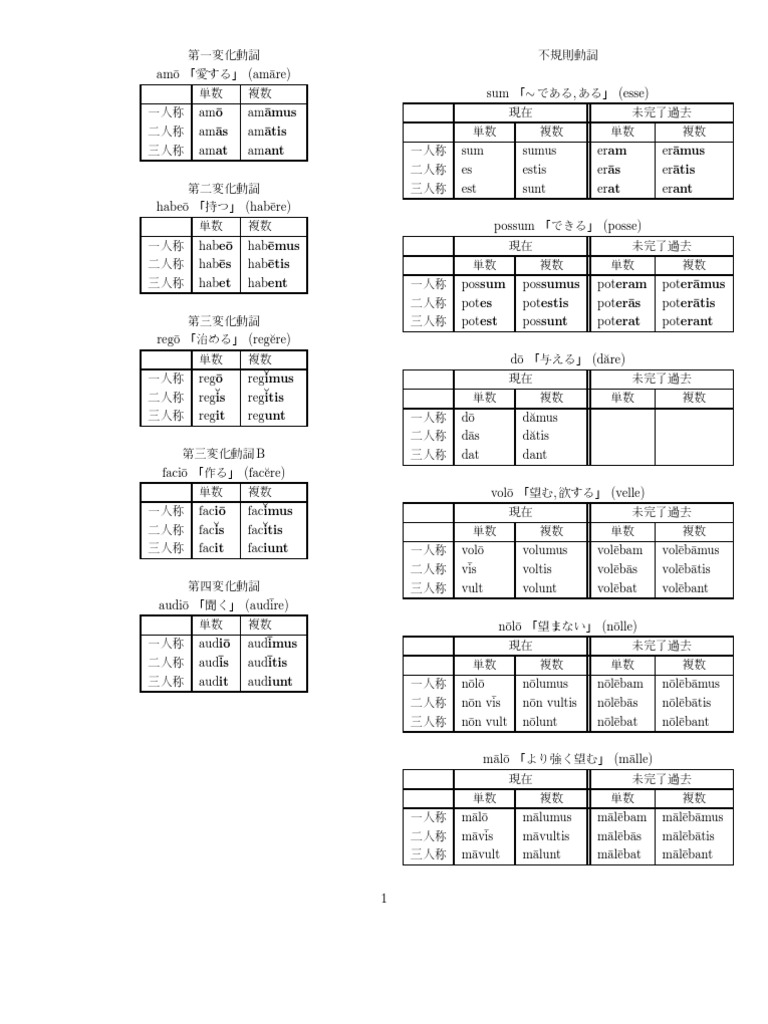 ラテン語活用表 動詞1 Pdf