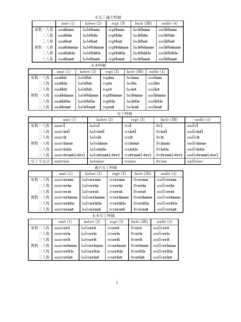 ラテン語活用表 動詞2 Pdf