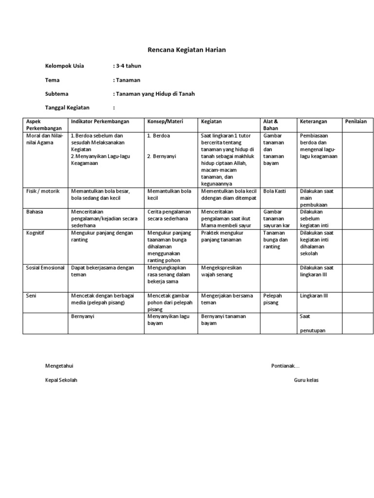 Contoh Rpph Paud Tema Tanaman Sayur Guru Paud