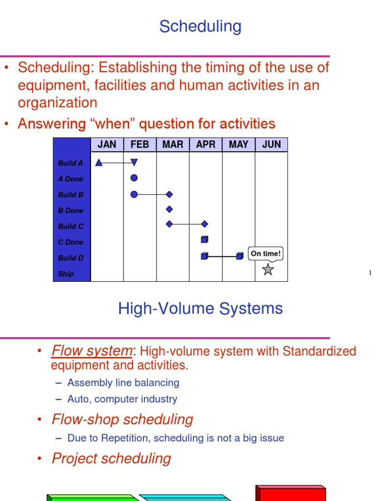 Sequencing | PDF | Scheduling (Production Processes) | Computing