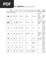 Download Hebrew Alphabet by GrnEydGuy SN12416215 doc pdf