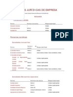 Formas Jurídicas de Empresa