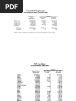 Description: Tags: Fws-Fiscal