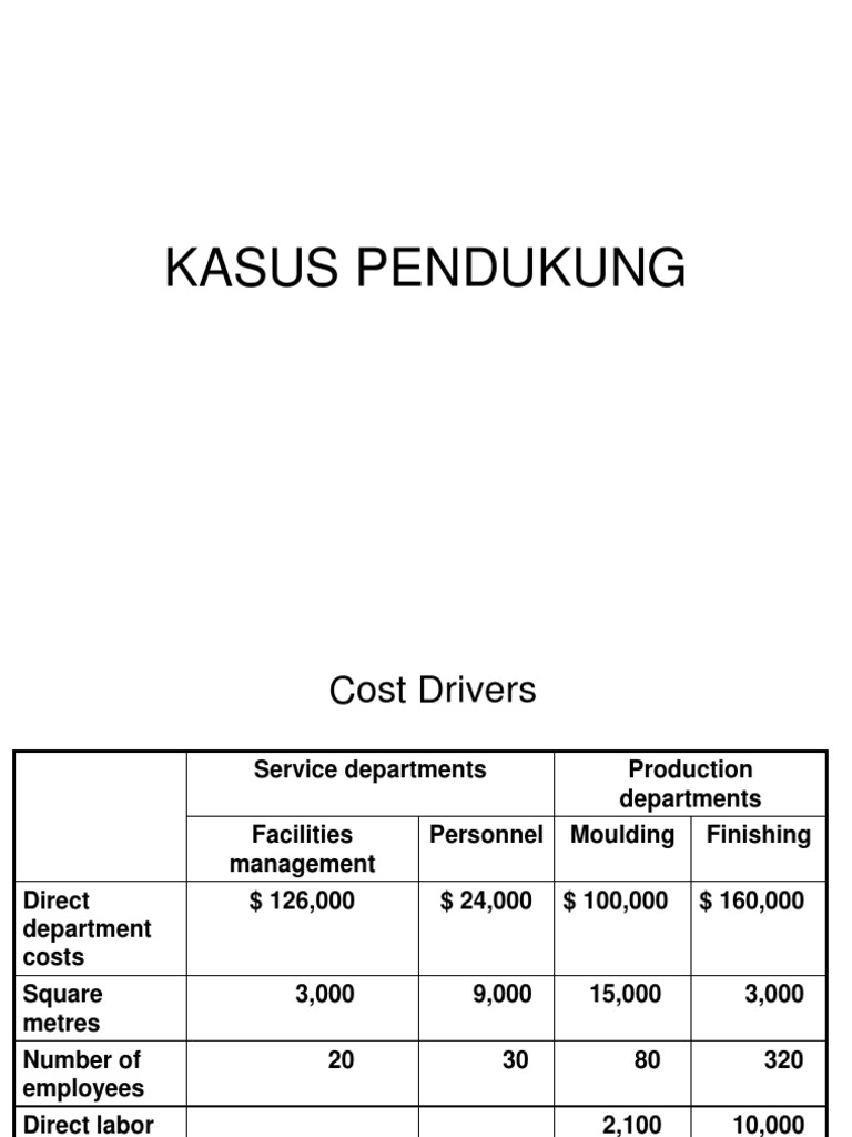 Alokasi Biaya Departemen Pendukung