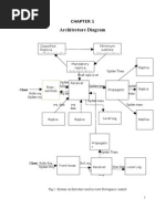 Architecture Fro Managment Systems