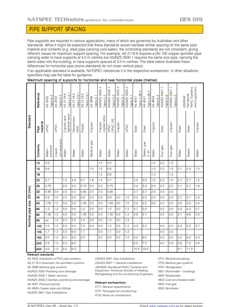 NTN DES 019 Pipe Support Spacing Pipe (Fluid Conveyance) Hvac