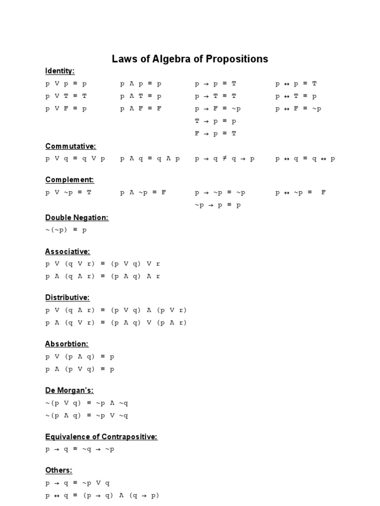 Laws of Algebra of Propositions: Identity | PDF