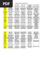 ALIMENTOS-UMA TABELA PARA TER À MÃO