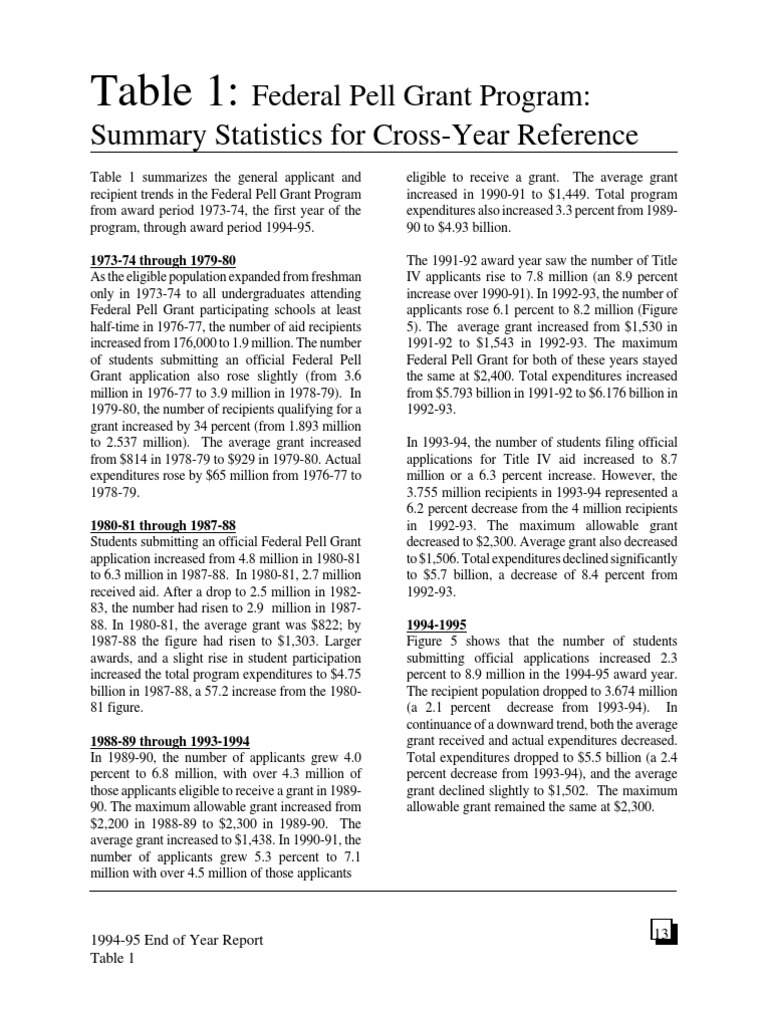 1994-95 Federal Pell Grant Report | PDF | Pell Grant | Economy Of The ...