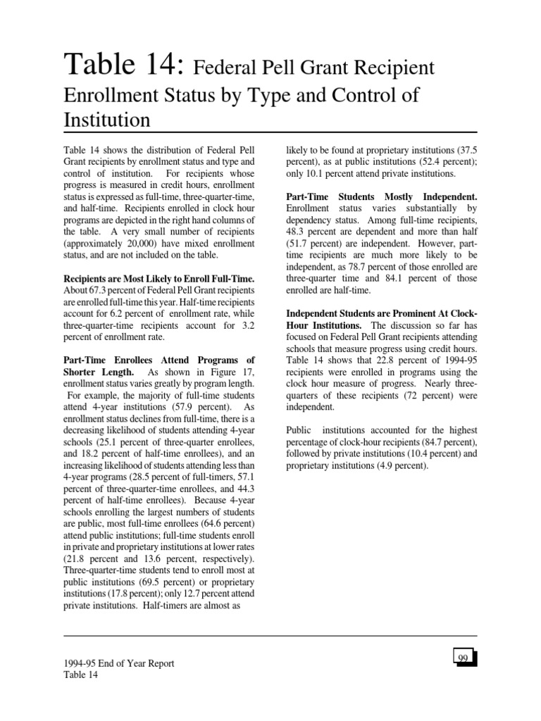 Description: Tags: Table14 | PDF | Pell Grant | Percentage