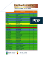 FOOD OUTLET GRADING SYSTEM