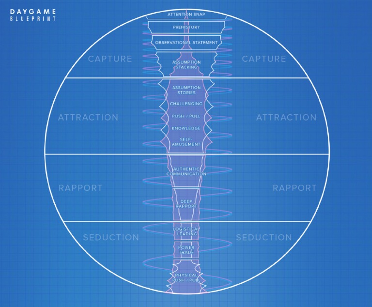 Daygame Blueprint Model | PDF