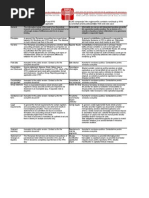 Comparatie IFRS HGB